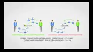 Нанобанк (Nanobank) - как заработать на кредитах?