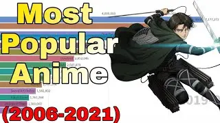 Most popular Anime 2021 (Based on Statistics)