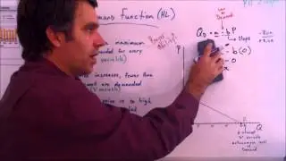 Linear Demand Functions