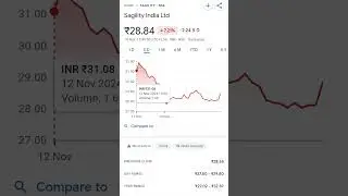 Sagility India Ltd: Analysis | Performance Review & Insights |#PennyPlayback