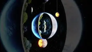 #shorts#planet#slice