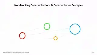 2024 High Performance Computing Practical Lecture 4.1 MPI Communicators & Data Structures Part1 👨&zwj;💻