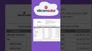 Vikram solar IPO subscription status | vikram solar IPO latest GMP | vikram solar IPO review