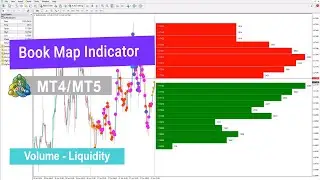 📚 Book Map Indicator for MetaTrader 4/5 [TradingFinder]