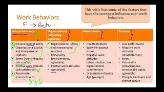 Organizational Behavior: Work behaviors - what factors influence our behaviors at work?
