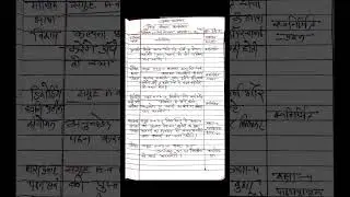 प्रखर राजस्थान 2.0 अभियान | दैनिक शिक्षण कार्ययोजना 22 दिसम्बर 2025 सप्ताह 12 prakhar rajasthan 2.0