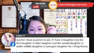 How much to offer the property? | Plot with QMDJ chart with DR KHIM
