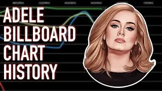 Adele Billboard Hot 100 Chart History (2008-2017)