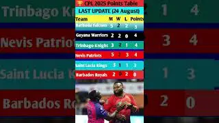 CPL 2025 Points Table 🔥 | Pollard&rsquo;s Knight Riders Rising | Caribbean Premier League #shorts #cpl