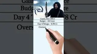 Gaami Box Office Collection #shorts #viral