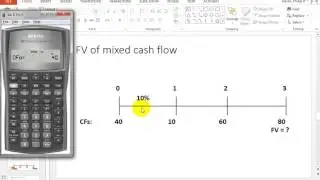 BA II Plus FV of mixed cash flows