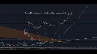 ATER Cycle: New Fractal and New Volume Patterns found (Time stamps in desc.)