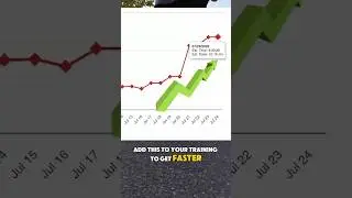 Marathon Training: Tempo 2-1 Controlled Speed = Real Strength 💨