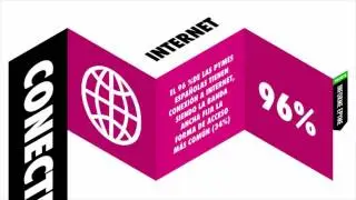 19 Datos sobre PYMES españolas y su uso de Internet