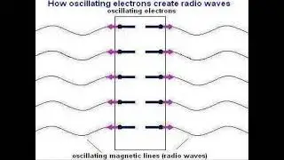 Microscopic Explanation of Light Propagation in Space / Space matter, Dark matter, Ether Magnetic