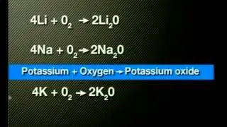 Reactions of Alkali Metal-Oxides with Water
