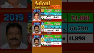 How 🤔 ? BJP Mla win's 🏆 in Election #andhrapradesh