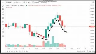 29-3 -Pundi X (NPXS)  News -Analysis Today-NPXS  Price chart.NPXS Latest Price -NPXS  Trading Prices
