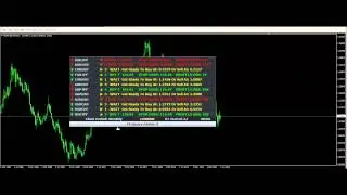Best Price Action Forex System