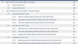 Global Gas Cylinders Market Material Type (Steel, Composite, Others)