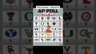 Is Notre Dame too high or too low? AP Top 25 for Week 13 of College Football