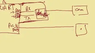 4 _ UART _ Syncronization and Connection ways between two devices