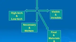 import and export course: lecture one