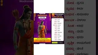 Feb 25 2026 | Nithra Kannada #shorts #kannada