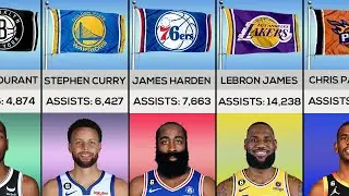 NBA Active Assists Leaders 2023