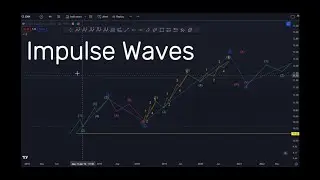 Eliiot Wave Theory - Impulse Waves