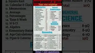 Score 90+ in RRB Group D 2025! 🚀 | Official Topic-wise Weightage (All 4 Subjects) #RRBGroupD