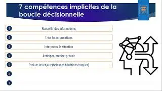 Formation APC Le processus d&eacute;cisionnel