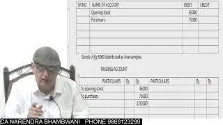 final accounts adj lec 20 goods distributed as free samples