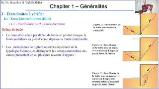 Eurocode7:Application aux écrans de soutènement(NFP94-282)_Chapiter1(Part3)_États limites à vérifier