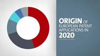 EPO Patent Index 2020