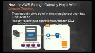 AWS re: Invent STG 204: Using AWS Storage Gateway