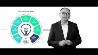 FMEA – Zusammenfassung 7 Schritte