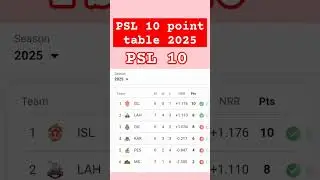 psl new point table 2025 #psl10 #pslpointstable #shahidofficial33
