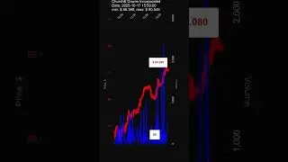 CHDN, Churchill Downs Incorporated, 2025-10-17, stock prices dynamics, stock of the day