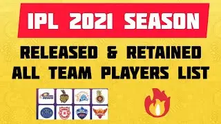 IPL Released Players List 2021 | All Teams Retained Players List | Budget Slots Remaining