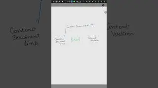 Overview of Content Version, Content Document and Content Document Link #salesforce