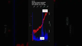 SCCO, Southern Copper Corporation, day gainers, stock prices dynamics, stock of the day