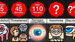 Timeline: What If You STOPPED BLINKING