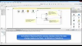 How to Integrate Marketo, Salesforce and Your Favorite Database Application
