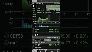 SET Index +3% วันที่ 24/1/2023 by Stock For Life