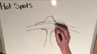 What are Hot Spots?