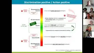 [MANAGEMENT] Quelles bonnes pratiques pour garantir un processus de recrutement inclusif ?