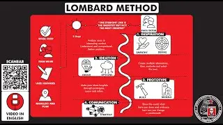 What is and how to use the 