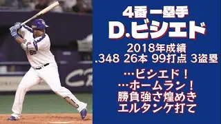 中日ドラゴンズ現応援団の好きな応援歌1-9