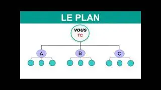 Produits de Longrich